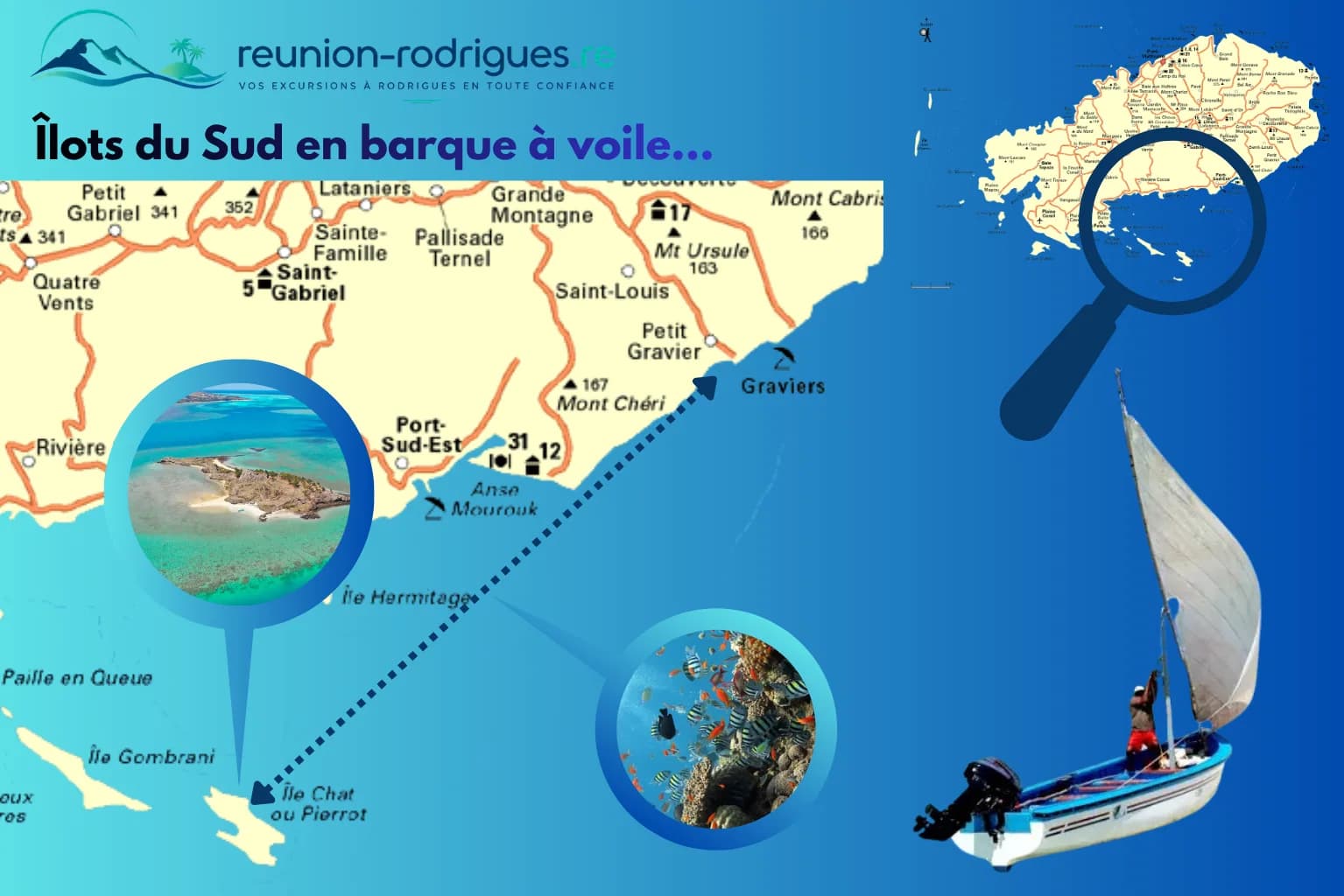 Itinéraire des Îlots du Sud en barque à voile